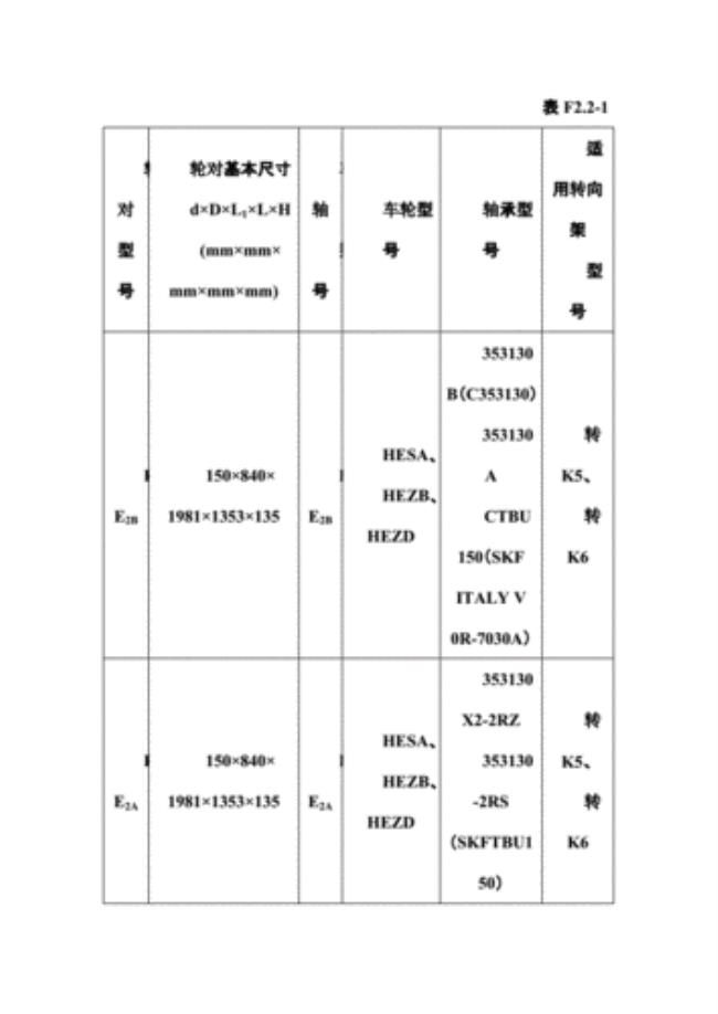 货车d轮是什么意思