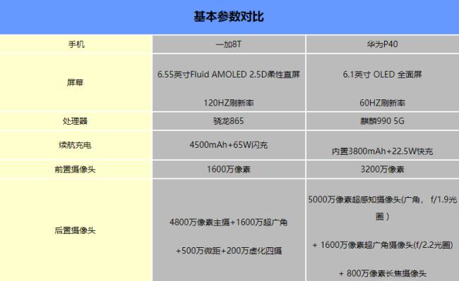 一加8 t支持哪些5g频段