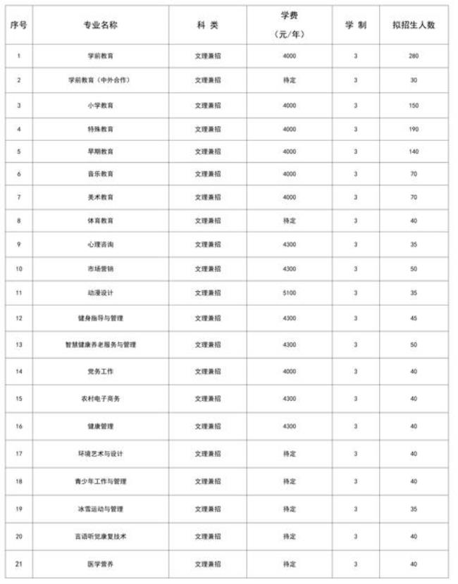 2022陕西专科单招报名时间