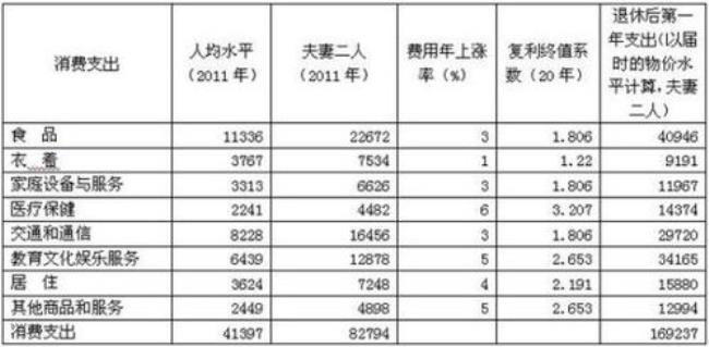 独生子女多少年龄领取养老金