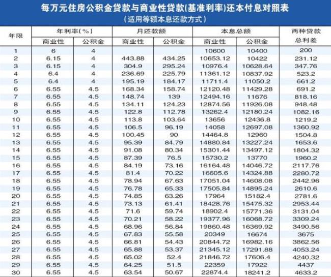 30万的公积金可以提取多少