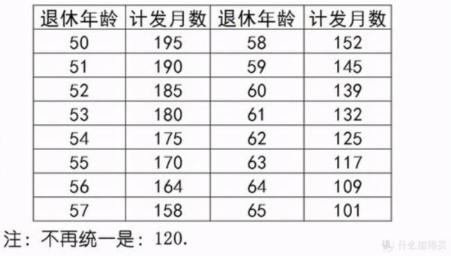 企业工龄42年2022退休金多少