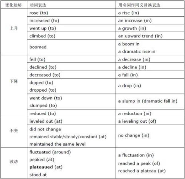 一般动词和特殊动词异同