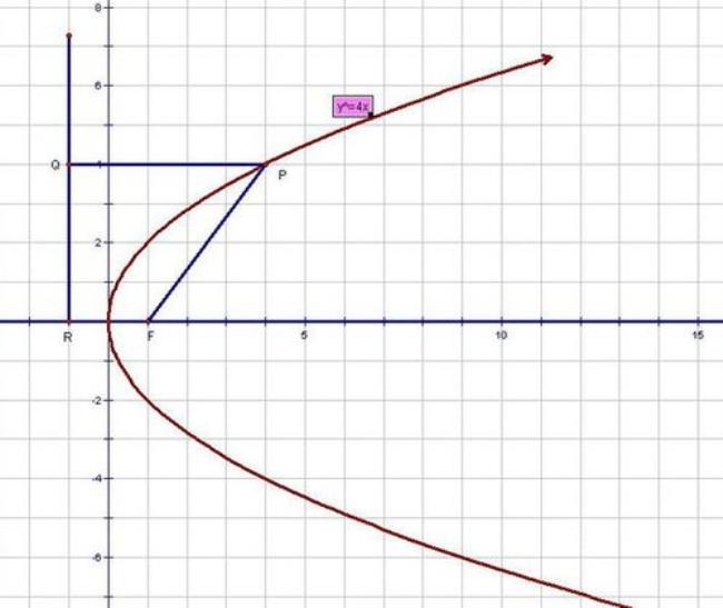 抛物线的焦点是什么