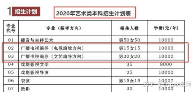 中国传媒大学编导专业就业率