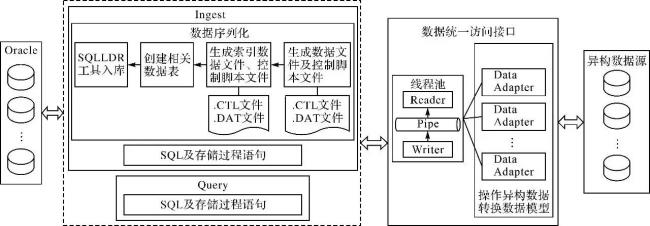 数据存储的原理是什么