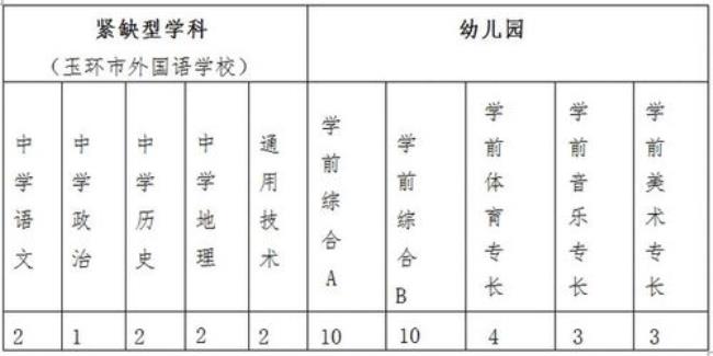 山东备案制幼师的前途