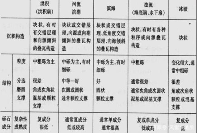 地理学的复杂性与不确定性