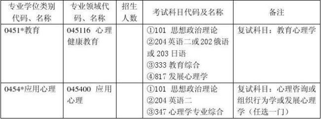 华中师范大学研究生考点有哪些