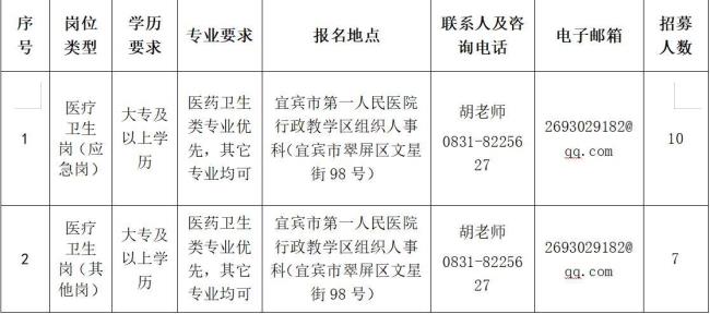 四川2022年公卫补助标准