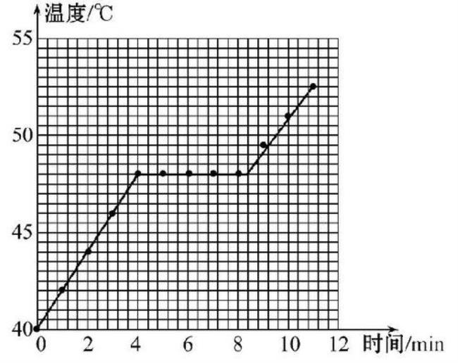 紫蜡的熔化温度