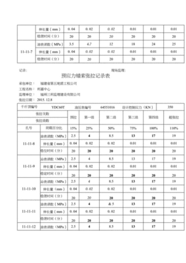 矿用锚索张拉预紧力规范标准值