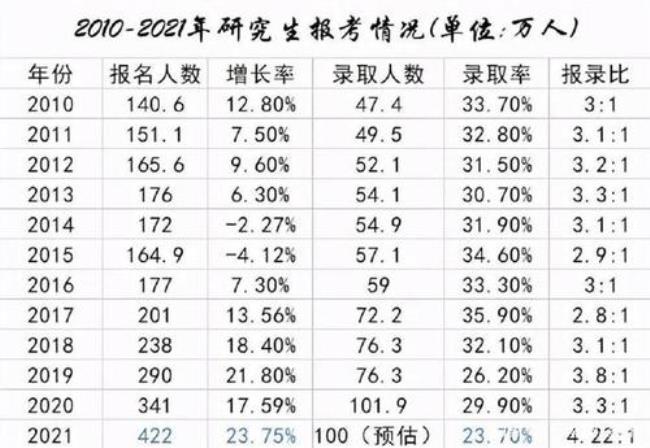 2024毕业什么时候考研