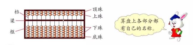 算盘的来历