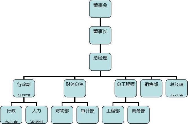 什么是企业的行政管理岗