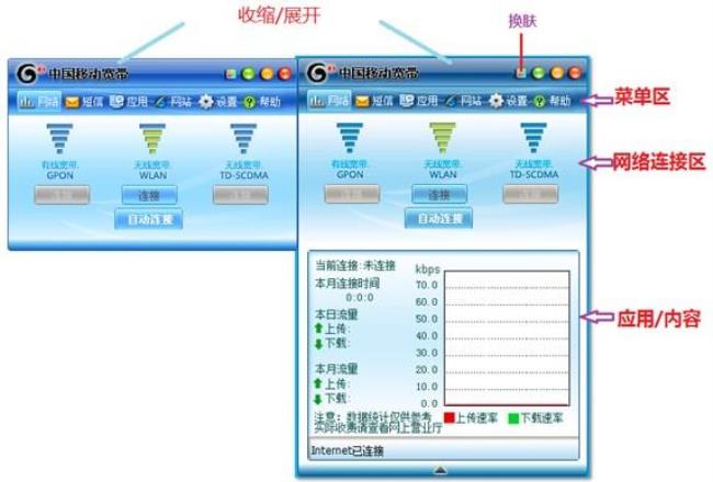 宽带的融宽是什么意思