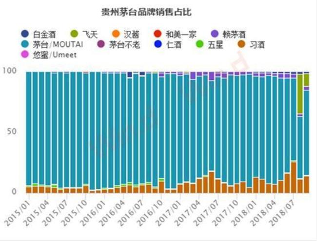 世界上三大供酒商