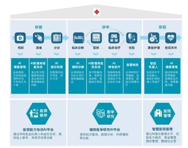 医学影像全面质量管理包括