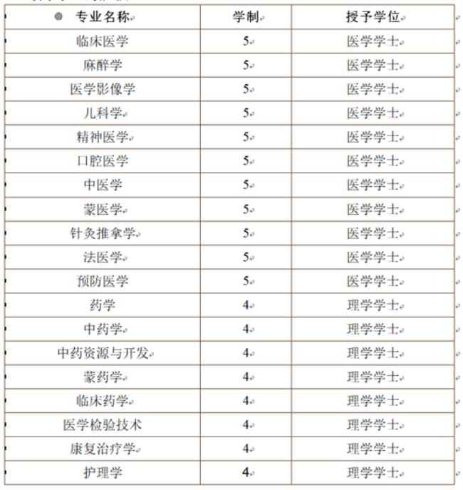 不是医学院有医学专业吗