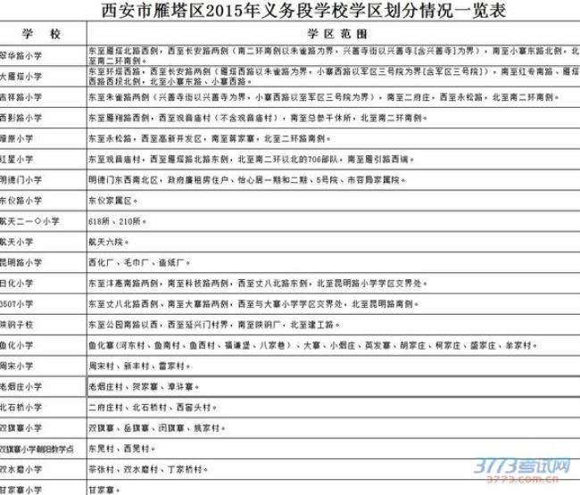 河南省洛阳市小学排名