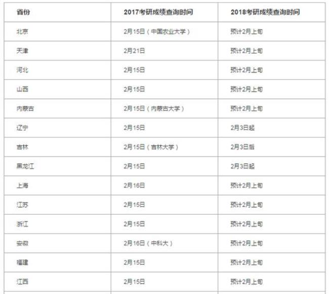 2022研究生考试成绩什么时间出来