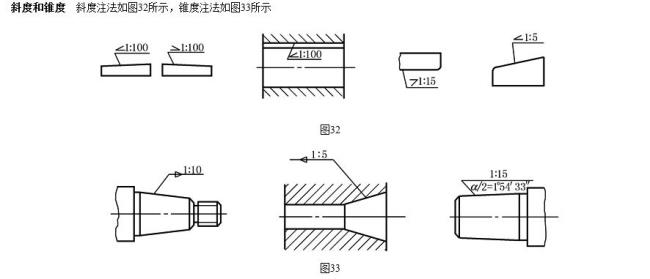 什么是锥度锥角