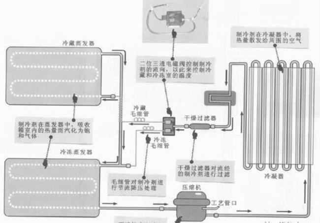 冰箱制冰原理