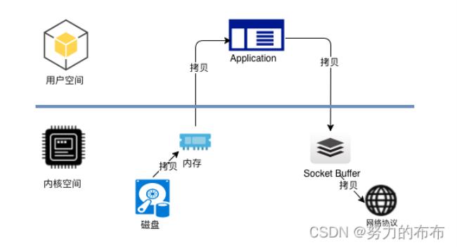 apache kafka是什么开源的系统