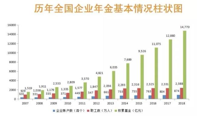 金融业三支柱