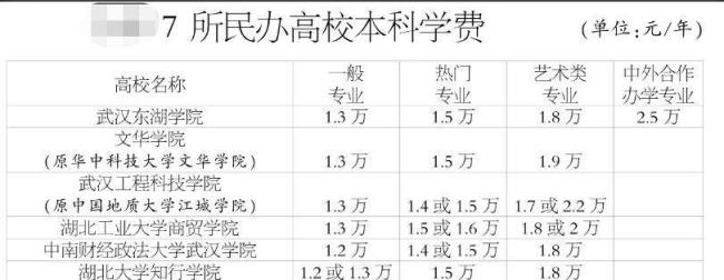 低分公办本科和民办本科哪个好