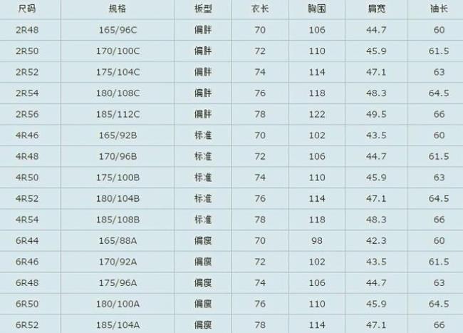 L175/80A是多大尺码