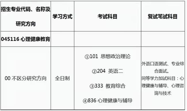 师范专业的考心理C证有用吗