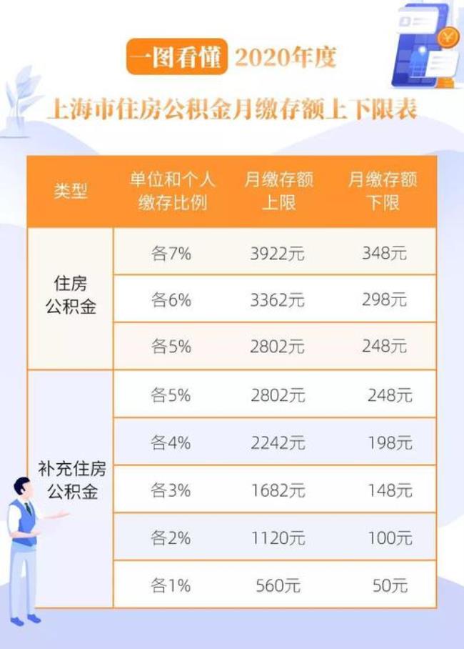 上海公积金提取未到账