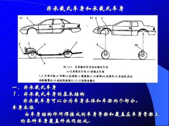 车辆引导行驶原理