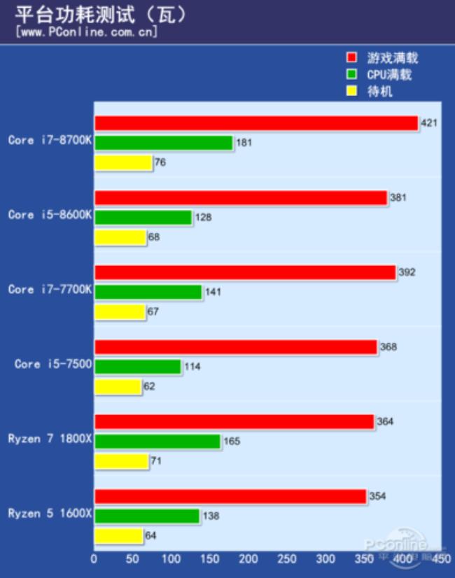 电脑12线程和16线程区别