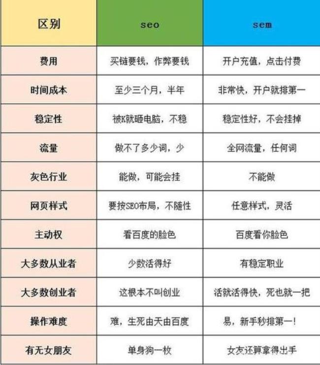 互联网传播速度快的优缺点