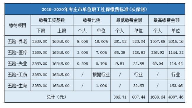 2022山东枣庄新农合交费截止日期