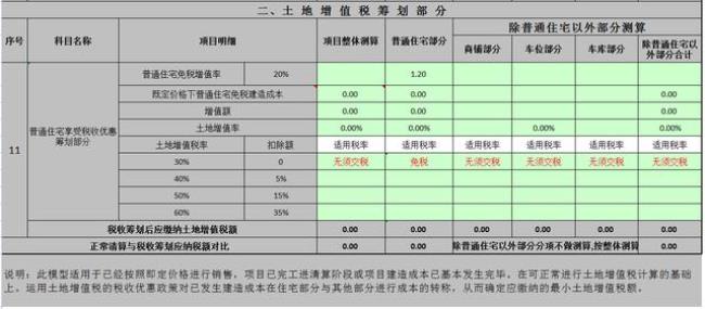 土地增值税清算收入公式