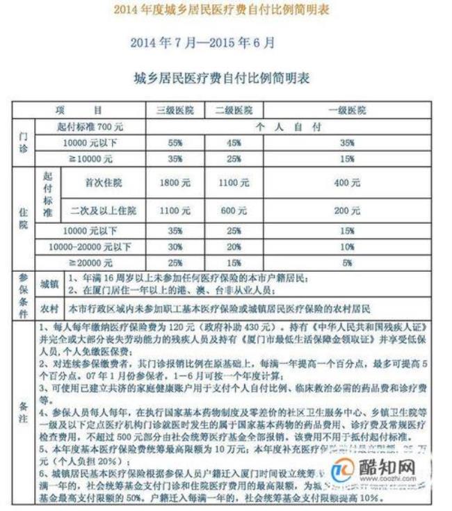 广安邻水新农合再哪个网交费