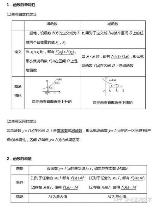 解析函数的独特性