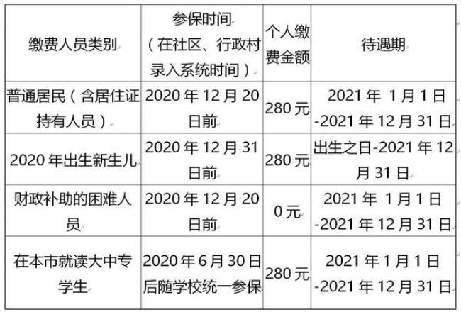 郑州居民医保2022缴费方法