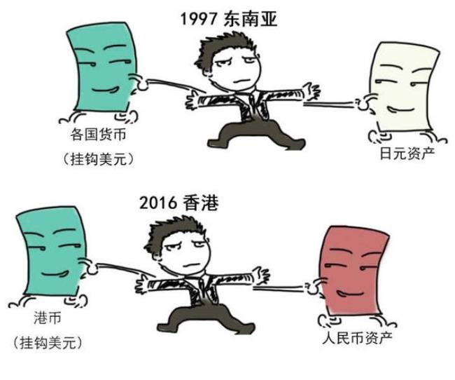 1997年世界金融危机是如何发生的