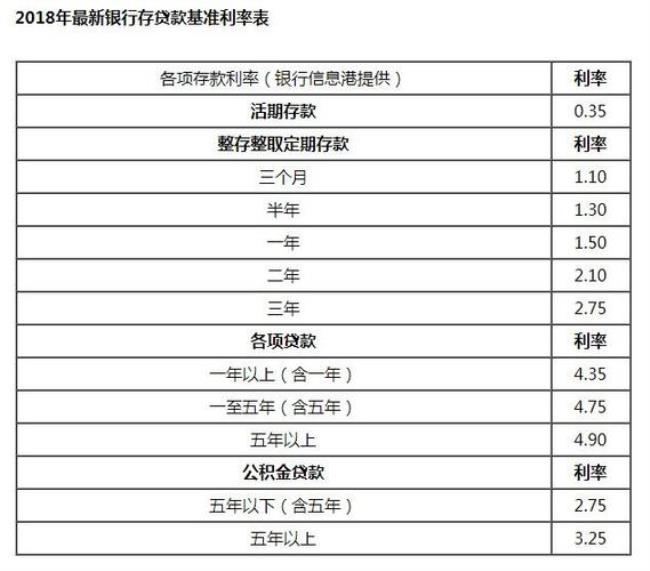 10000元利率12%的利息是多少