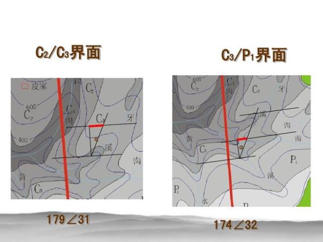 平行不整合和角度不整合区别