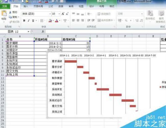 qc甘特图制作方法