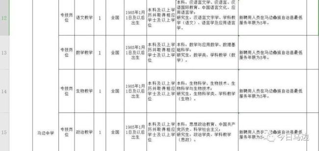 乐山高新区有哪些事业单位