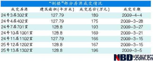 仅一成代表是什么意思