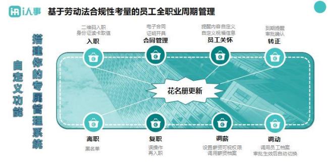 信邦人力资源靠谱吗