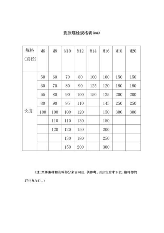 18的膨胀螺栓多长