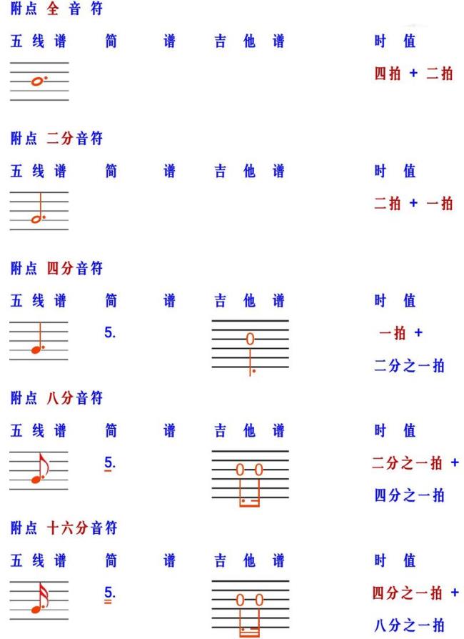 双附点音符是什么意思